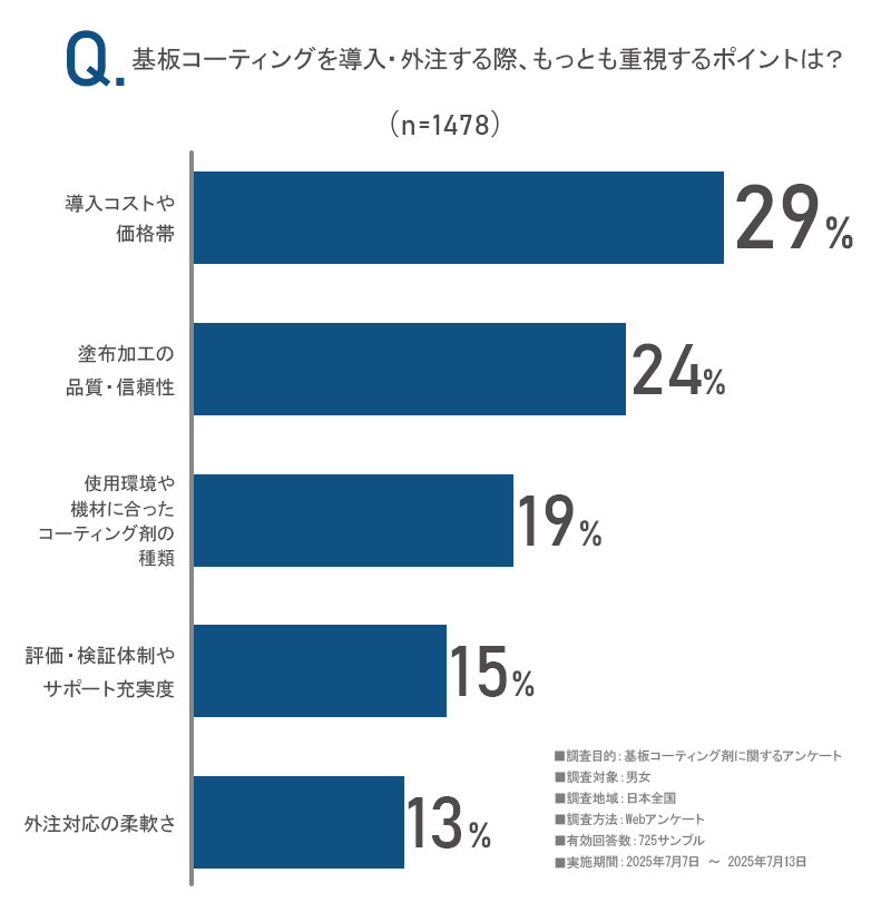questionnaire_01